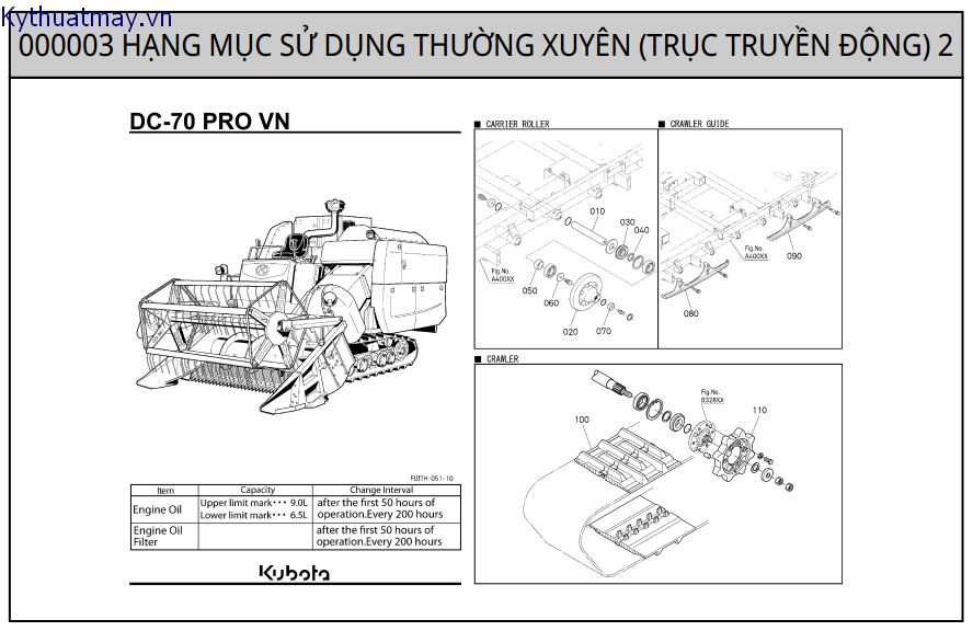 Truyền động 2